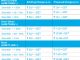 sbi minimum balance and charges