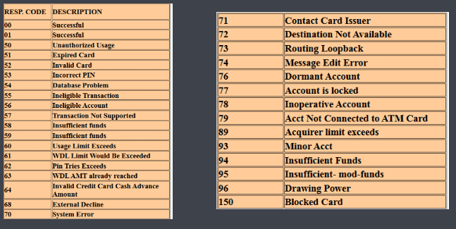 SBI ATM Response Code List ATM Error Codes Solutions