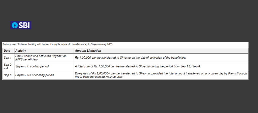 india post payment bank imps charges