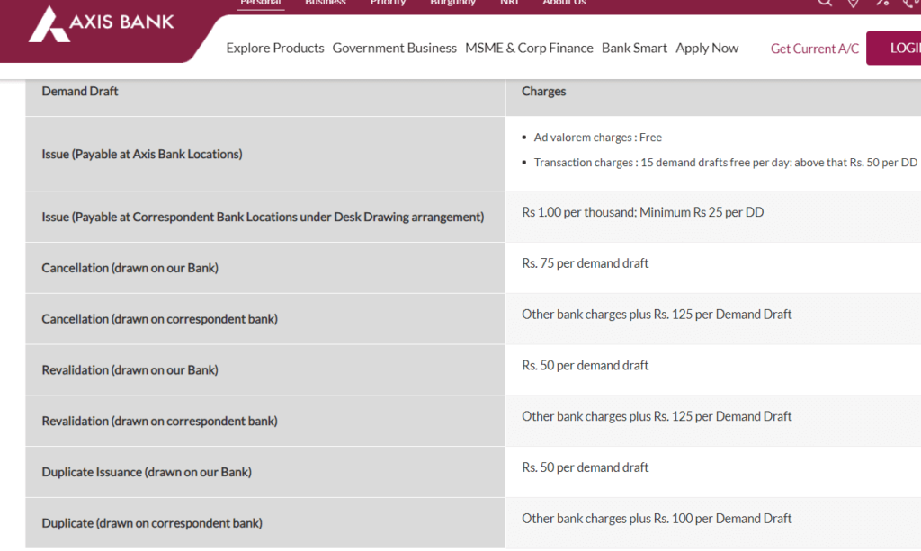 how-to-stop-consolidated-charges-in-axis-bank