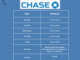Chase Bank Opening Hours & Closing Time